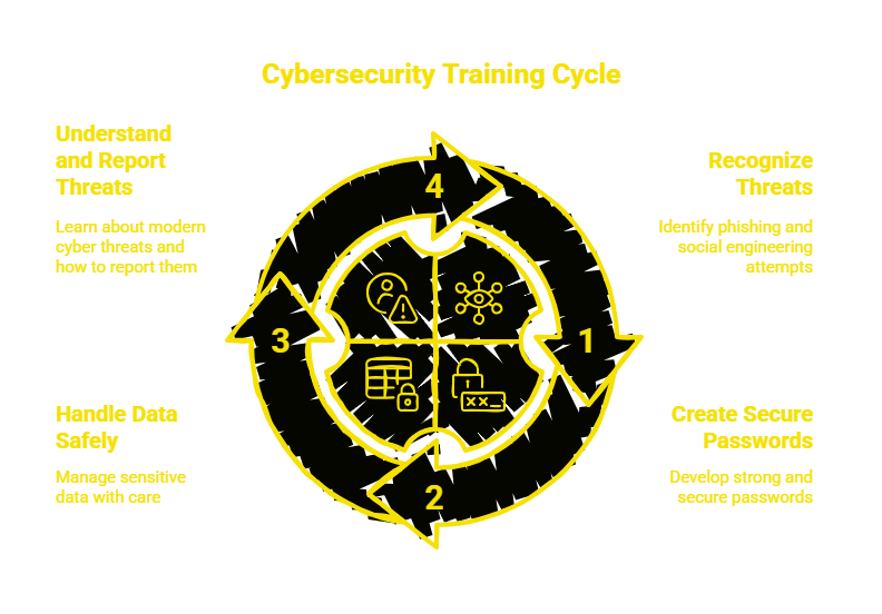 DNS Protection Against Cyber Threats visual selection 3