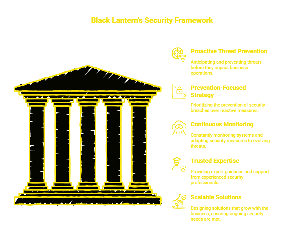 IT Security Services You Can Trust visual selection 12