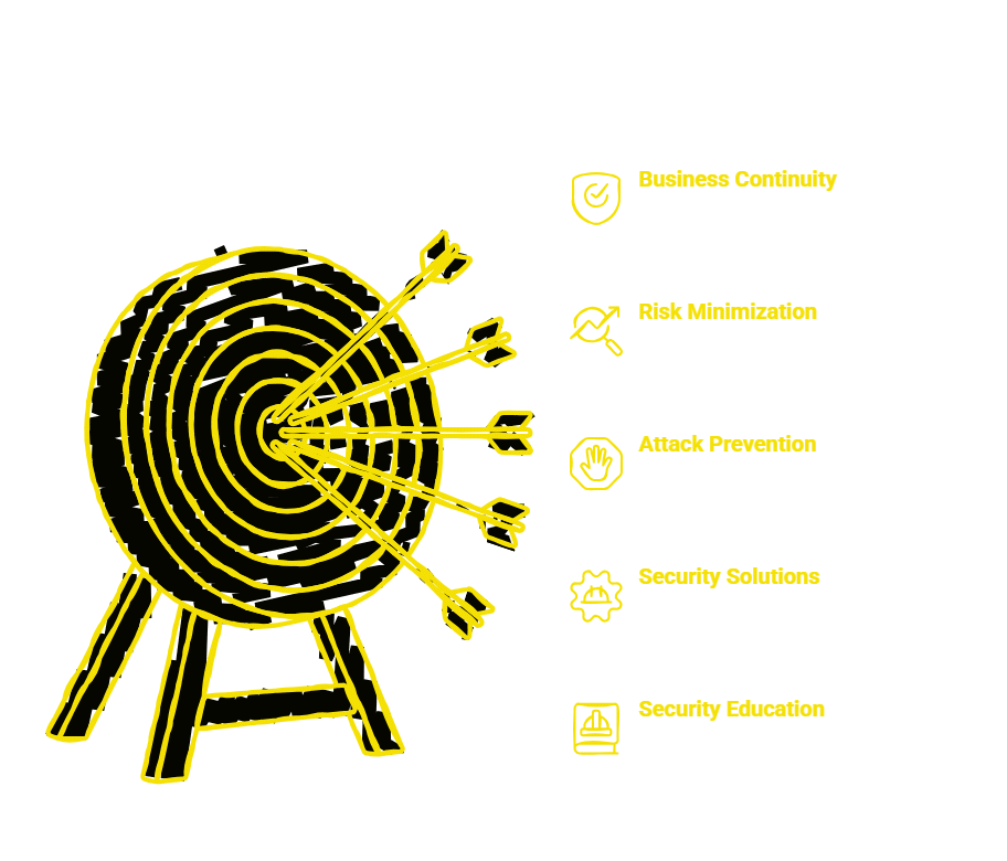 IT Security Services You Can Trust visual selection 5