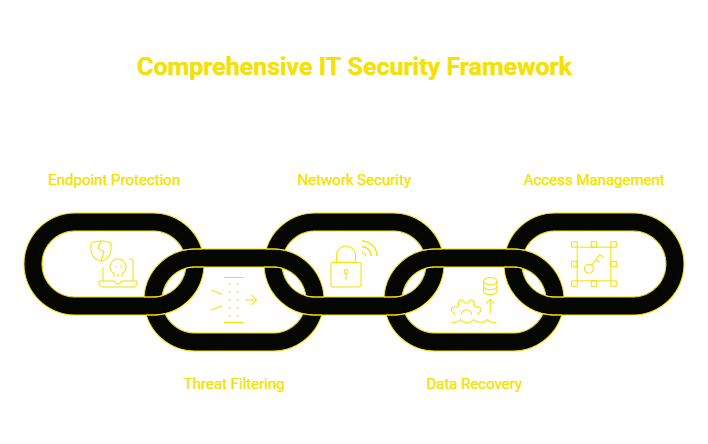 IT Security Services You Can Trust visual selection 8