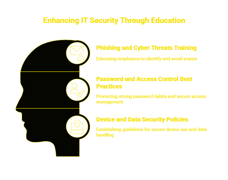 IT CyberSecurity Services
